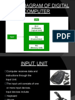 Block Diagram of Digital Computer