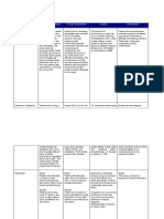 57342402 Gordon s Functional Pattern Pneumonia