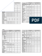 Level 1: Procedure Skill Laboratory Clinical Experience Procedure Skill Laboratory Clinical Experience