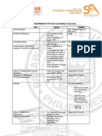General Requirements For Scoa Clearance Sy 2021-2022 Documents/Requirements Notes Format