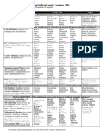 Fink Bloom Taxonomies