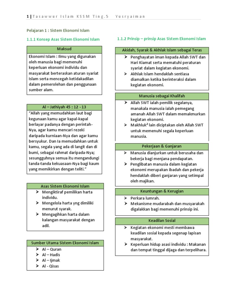 Pelajaran 1 Tasawwur Islam T5 Kssm Pdf