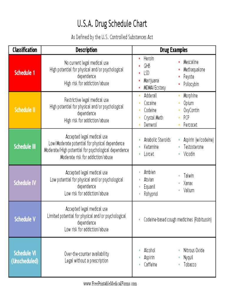 Schedule of controlled substances chart