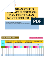 SR Master Template Laporan Pencapaian