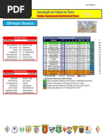 Resultados da 23ª Jornada do Campeonato Distrital da AF Évora em Futebol
