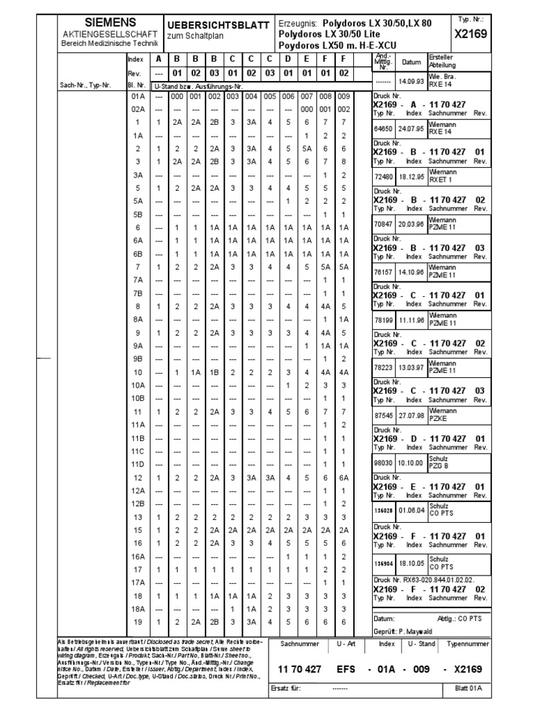 Polydoros LX - Wiring Diagrams | PDF