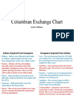 (WEEK 1 AH) Columbian Exchange Chart