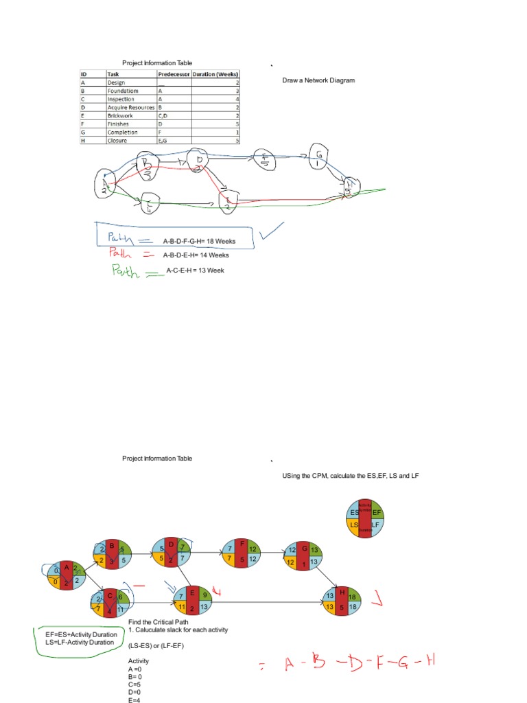 Project Critical Path Analysis Guide | PDF | Statistical Theory ...