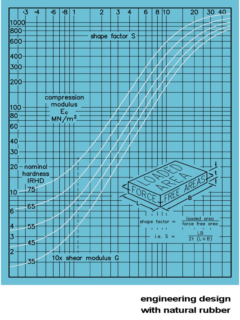 Engineering Design With Natural Rubber | PDF | Deformation (Engineering ...
