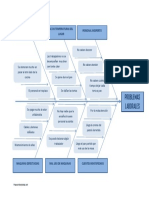 Diagrama de Ishikawa Freewordtemplates