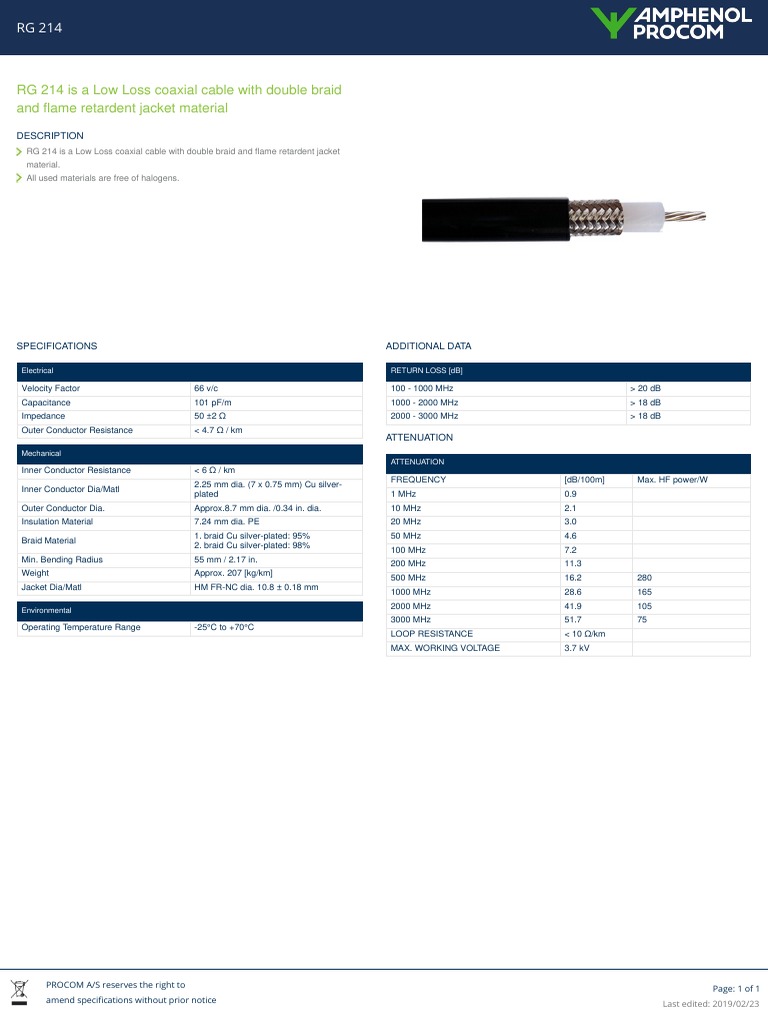 RG 214 Is A Low Loss Coaxial Cable With Double Braid and Ame Retardent