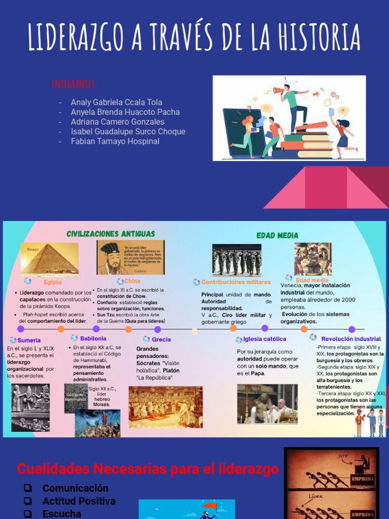 Liderazgo A Traves de La Historia | PDF