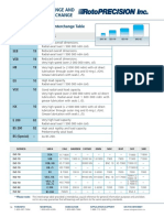 SNFA Product Range and Interchange Table