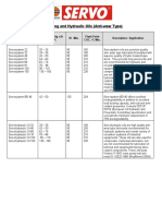 Circulating and Hydraulic Oils (Anti-Wear Type)