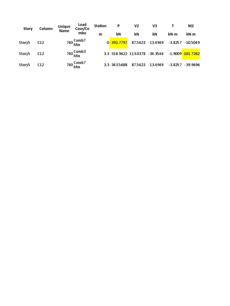 Load Conversion Calculations | PDF