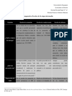 Tabla Comparativa Escritos de La Etapa Intermedia Del Proceso Penal