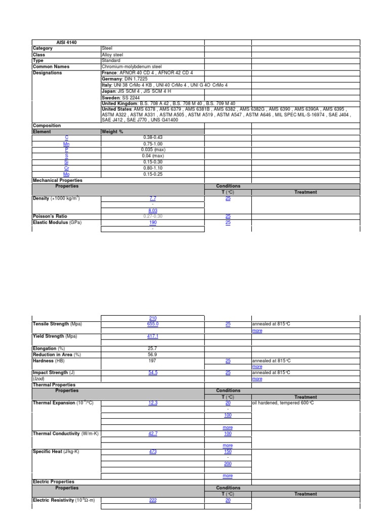 Aisi 4140 | PDF | Strength Of Materials | Steel
