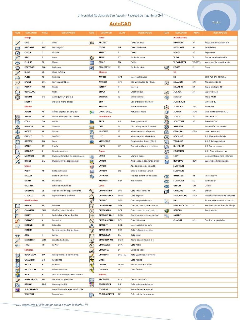 PDF Comandos Alias Autocad v2 - Compress | PDF