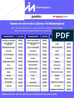 Tabela de Comissão - Via Marketplace