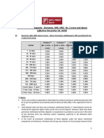 Interest Rates On Deposits - Domestic, NRE, NRO - Rs. 2 Crore and Above