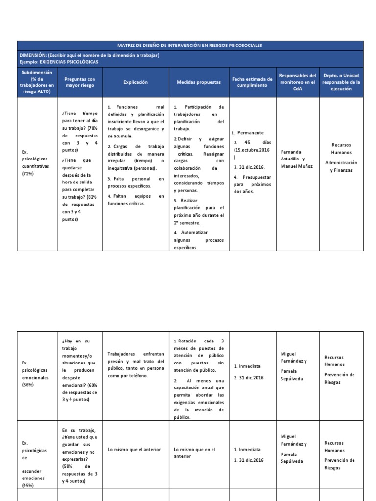Matriz de Diseño de Intervención Psicosocial (Editable) | PDF | Las ...