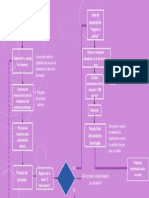 Diagrama de Flujo Listo