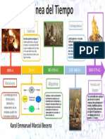 Linea Del Tiempo de Quimica