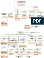 Mapa Conceptual Norma NSR 10