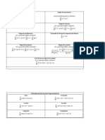 Formulas de Derivadas