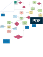 Diagrama sobre el Covid 