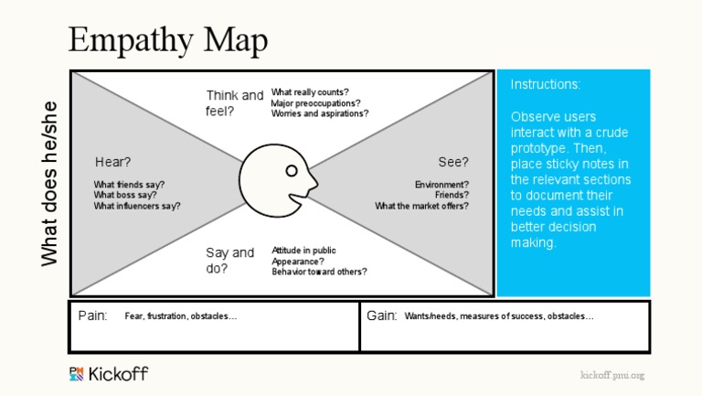 Empathy Map for User Insights | PDF | Career & Growth | Games & Activities