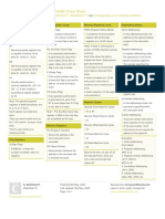 ASM 8085 Cheat Sheet: by Via