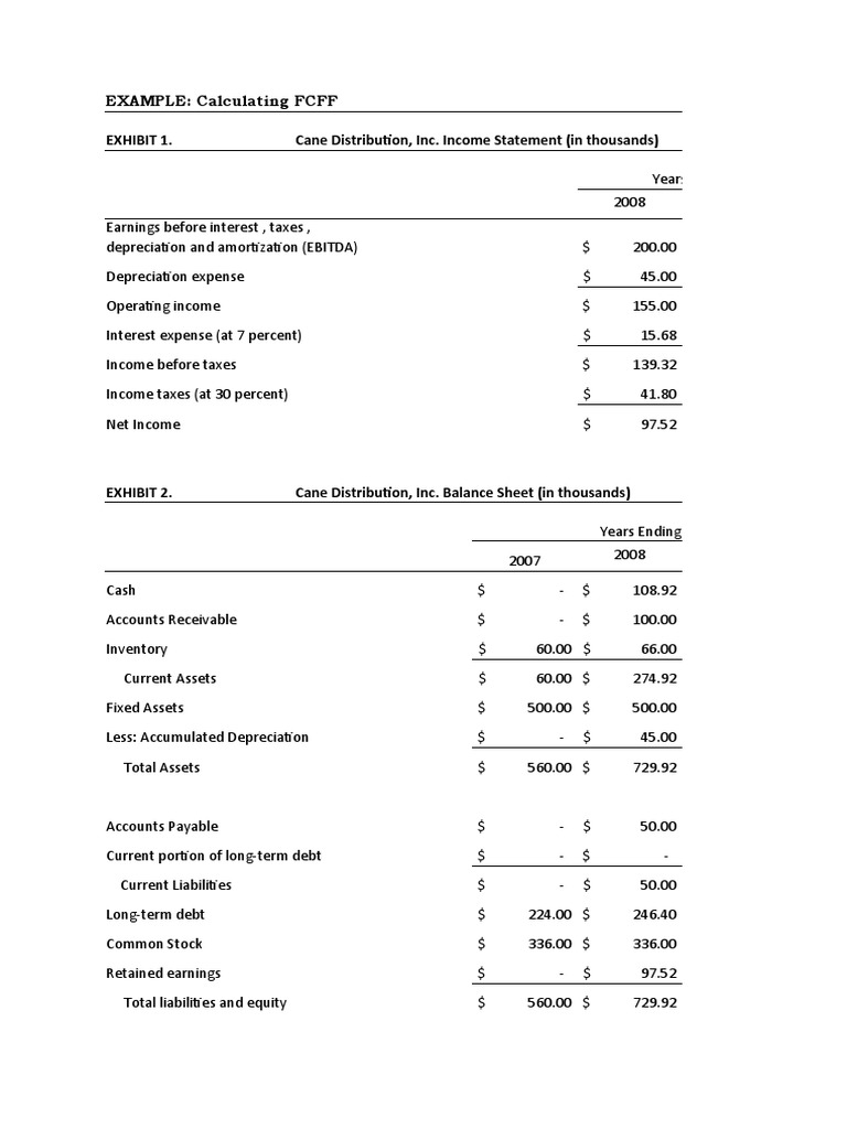 EXAMPLE: Calculating FCFF Exhibit 1. Cane Distribution, Inc. Income ...