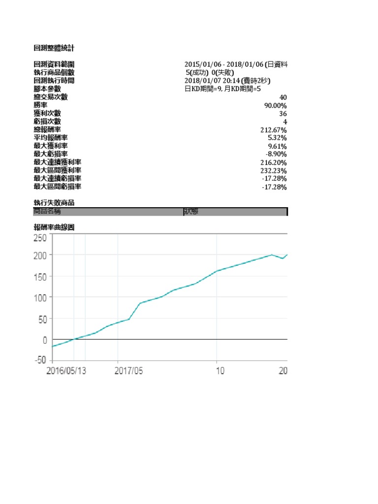 月KD高檔鈍化且日KD黃金交叉| PDF