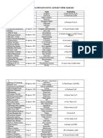 List Dokter Muda Penanggung Jawab Topik Ilmiah