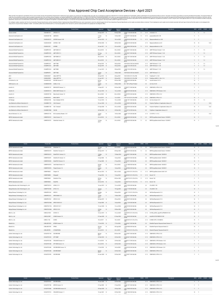 Visa Approved Chip Card Acceptance Devices - April 2021 | PDF | Visa Inc. |  Smart Card