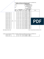 Pavement Deflection Data Using Benkelman Beam