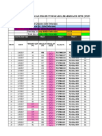 NH32 ROAD PROJECT BOKARO SITE QUANTITY REPORT