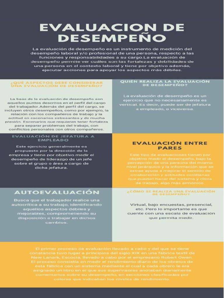 Infografia Evaluacion Del Desempeño | PDF