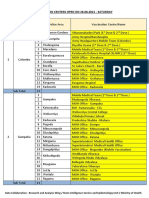 Vaccination Centers On 28.08.2021