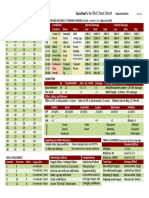 4e - DM Cheat Sheet Landscape