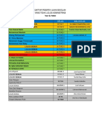 Rekapan Peserta Yang Tidak Lolos Administrasi