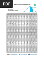 Tabla z Distribución Normal Estandarizada MateMovil