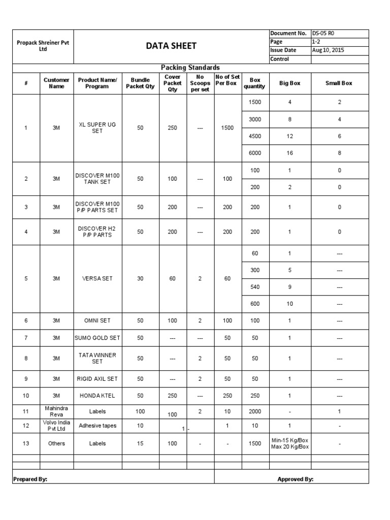 DS-12-01 R0 Packing Standards | PDF | Automotive Industry | Vehicles
