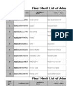 Final Merit List of Admissions in IMT (Session 2020-21)