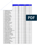 Student Exam Results Table