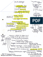 PI History Notes - Shreyans Kumat