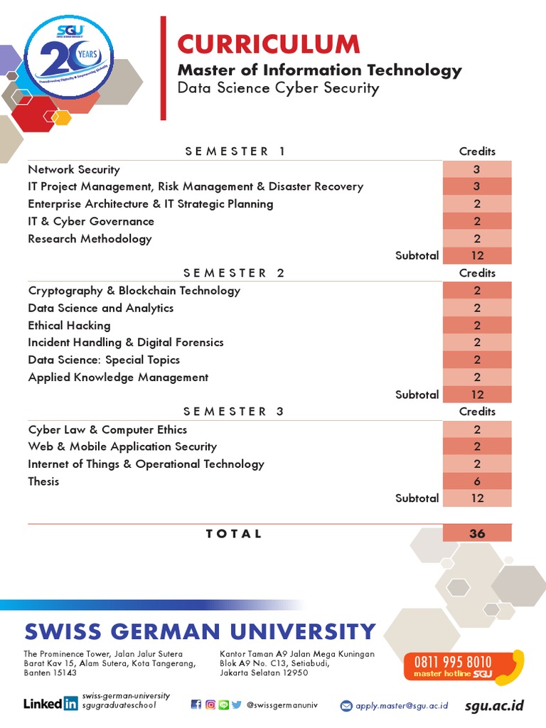 Kurikulum MIT Cyber Security A5 | PDF | Security | Computer Security