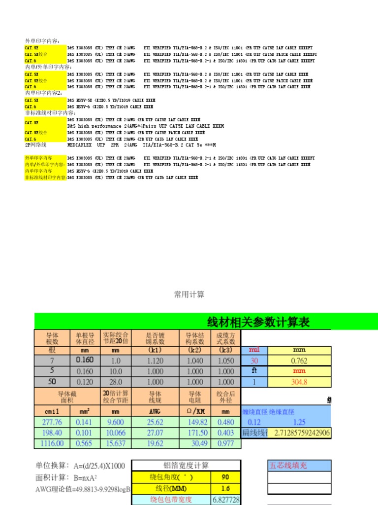 电线电缆设计、研发、分析改善计算公式大全| PDF