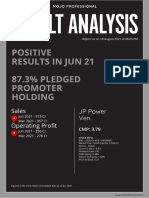 Positive Results in Jun 21 87.3% PLEDGED Promoter Holding: Sales Operating Profit